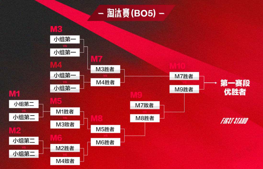BLG团战制胜斩获大龙，力克TES勇夺赛点